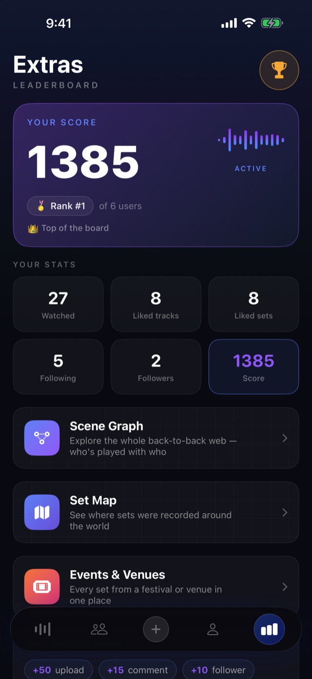 Global leaderboard